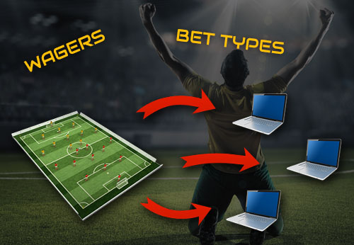 Football Bets & Bet Types –
